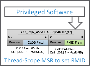 ../../../../_images/hardware_thread_clos.png