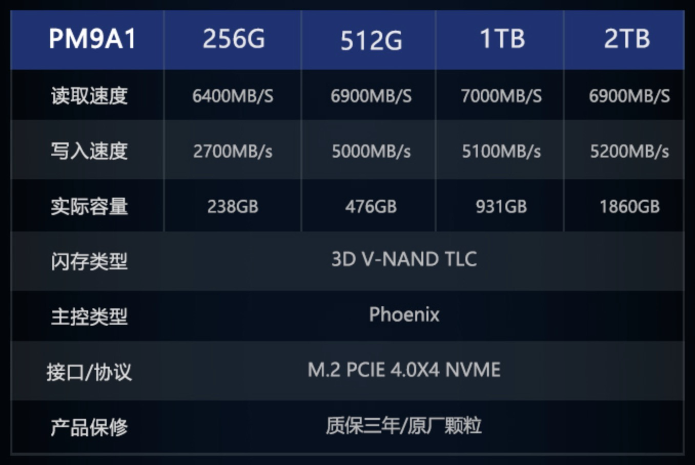 ../../../_images/samsung_pm9a1.png